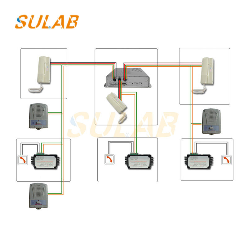 Elevator Intercom Phone with 2-Wire Non-Polarity 5-Way Intercom System and Clear HD Voice for Emergency Calls